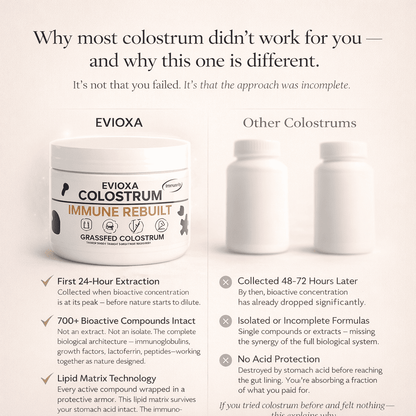 Eat Without Fear, Live Without Bloating — EVIOXA Colostrum